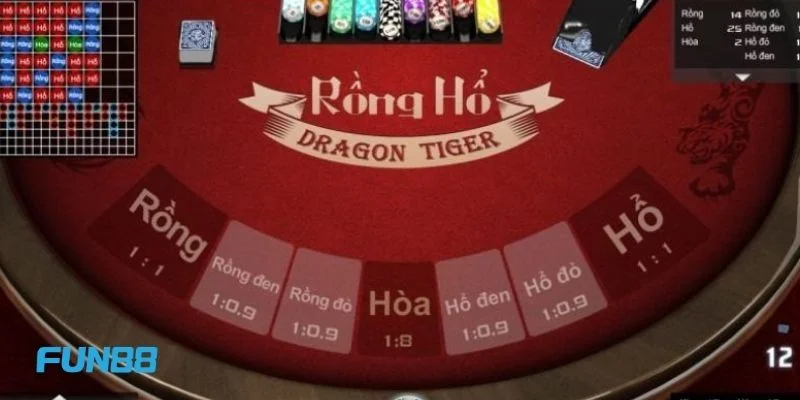 Rổng Hổ Fun88 là trò chơi cược đổi thưởng cực xanh chín. 