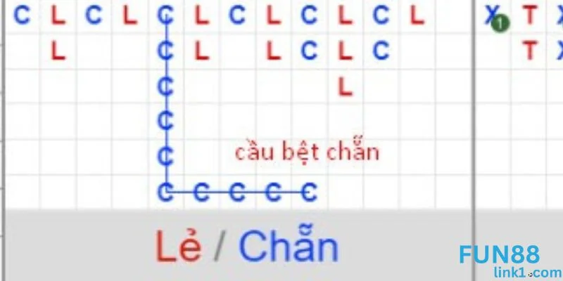 Cầu bệt - một trong các loại cầu xóc đĩa thường xuyên xuất hiện. 