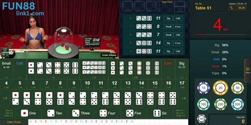 Tài xỉu online là game giải trí cuốn hút, xanh chín tại Fun88.